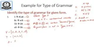 Introduction to Grammar, Types of Grammar