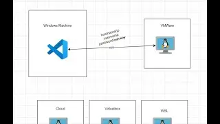 VSCode Remote SSH - Linux VM Inside VMWare