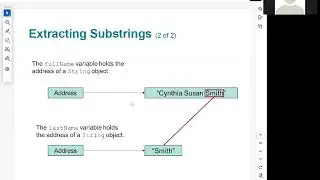 Java Programming Language - About Wrapper Classes
