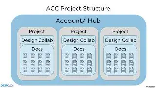 Revit Cloud Collaboration Best Practice & Lessons Learned Webinar