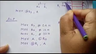 Lecture 11: 8051 Assembly Language Programming: Memory Block Transfer