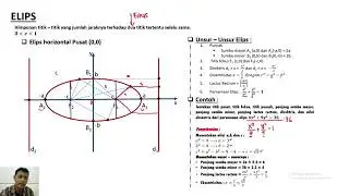 ELIPS 1 | MATEMATIKA | PERTEMUAN 15 | 11 IPA