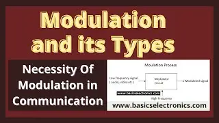 What is modulation? What are the types of modulation? Why Modulation is necessary in communication?