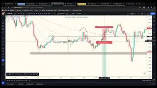 The1%ers Trade Club weekly meeting - 6th June 2024
