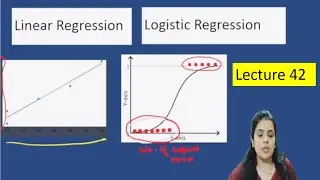 Logistic Regression in Machine learning | Machine Learning tutorial in hindi