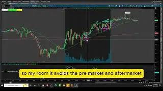 Free MACD indicator no premarket or aftermarket