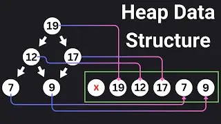 How to Implement a Heap in JavaScript and Perform Push, Pop and Heapify Operations