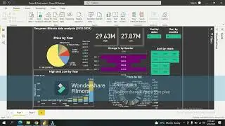Power BI Dashboard | Analysis for Bitcoin Dataset