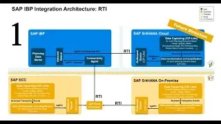 Setting Up RTI Integration Part 1 of 3