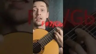 #гитарадлявсех