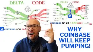 Coinbase's Q4 Earnings and Q1 2024 FAR-cast: A Detailed Analysis