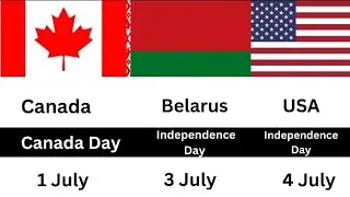 All Countries National Days in the world | Comparison Value