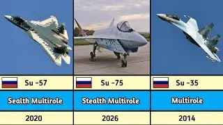List of Sukhoi Aircrafts