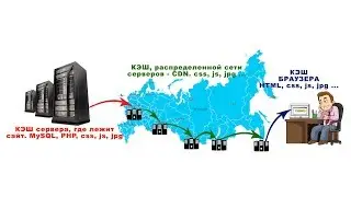 CDN под shared hosting, VDS или выделенный сервер на CMS Webasyst.