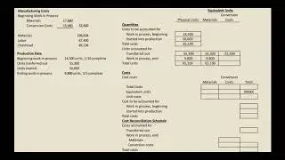 How to Prepare a Production Cost Report