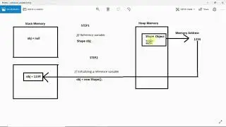 What is reference variable vs object in java part1