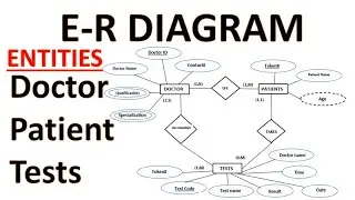 ER Diagram Scenario( Doctor, Patient, Tests)