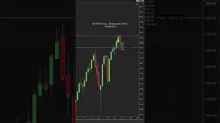 Week ahead Technical analysis on ES_futures equivalent to SPY & SPX. October 25, 2024.  #sp500 #es