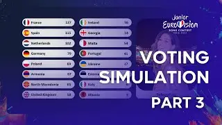 Junior Eurovision 2023 | Voting Simulation - PART 3/3