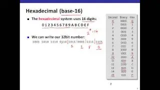 Hexadecimal Notation