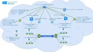 How to do Storage Replica within the same region in Azure Pt  1
