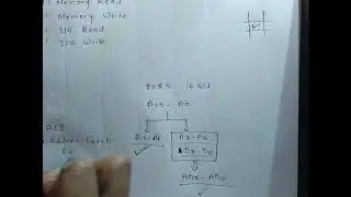 1. Timing diagram 8085| Opcode fetch
