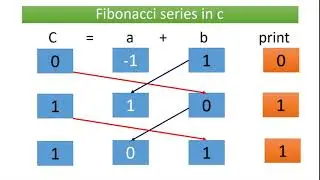 Fibonacci Series 