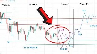 Bitcoin Price Prediction | Prepare For This!