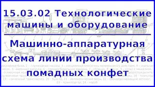 Машинно-аппаратурная схема линии производства помадных конфет