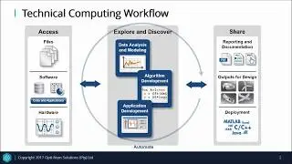 Data Analytics in MATLAB