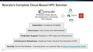 How to Run End-to-end CFD Workflows on Rescale using ANSYS - Rescale Solutions Live (webinar)