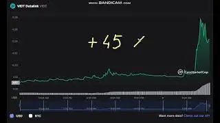 🚀  +     45   %   VIDT Datalink   VIDT   - VIDT Datalink  VIDT  NEWS - VIDT Datalink to USD Chart