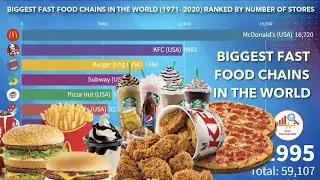 Biggest Fast Food Chains in the World