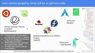 Overview of operating systems - Linux compared from a user standpoint