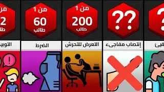 أكثر المواقف المحرجة التي تحدث في المدرسة 🏫