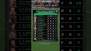 Most g/a Top 5 leagues 23/24 #football #guirassy #haaland #kane #mbappe #lewandowski #boniface