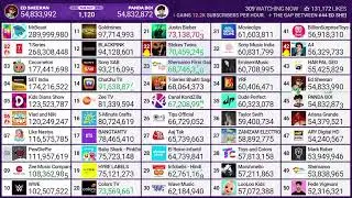 MDM: Mrbeast hits 290M subscribers