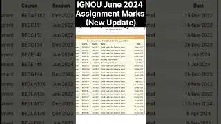 IGNOU Assignment Marks Update | IGNOU June 2024 Assignment Marks Update| #ignouassignmentmarksupdate