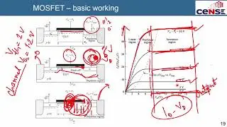 Gradual Channel Approximation: Derivation of I-V characteristics