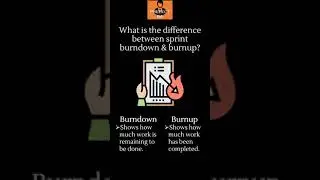 What is the difference between  Burndown & Burnup Charts? 