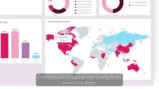 Commvault Cloud Risk Governance