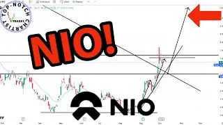 Nio Stock: Price Predictions Using Technical Analysis.