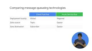 8.7 How Cloud Pub Sub differs from Azure Events Hub | Big Data and Machine Learning in the Cloud