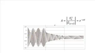 Aula 06 - Ondas - Propagação de Ondas em Dielétricos com Perdas