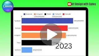 Simple Motion Graphics Tutorial Create Bar Chart RACE Animation in Canva