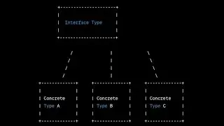 Golang interface type && NoTalk