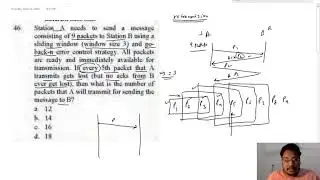 Go Back N || Re-Transmission Explained || GATE-2006.