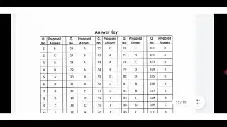 HPSC CIVIL JUDGE ANSWER KEY 2021|HPSC CIVIL JUDGE QUESTION PAPER 2021|HPSC CIVIL JUDGE PRELIM ANSWER