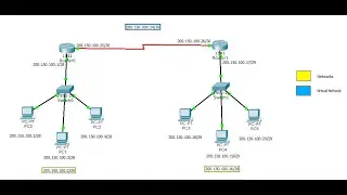 How To Configure EIGRP in Cisco Packet Tracer