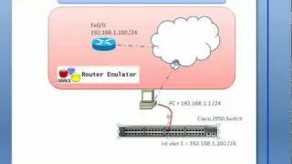 GNS3 - How to connect GNS3 to a real router or switch and to the internet